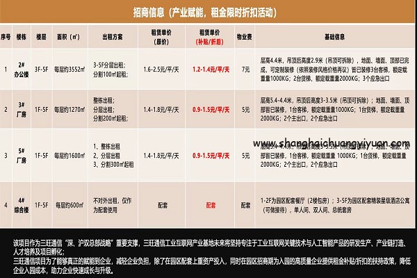 三旺通信2020上海工业互联网产业基地